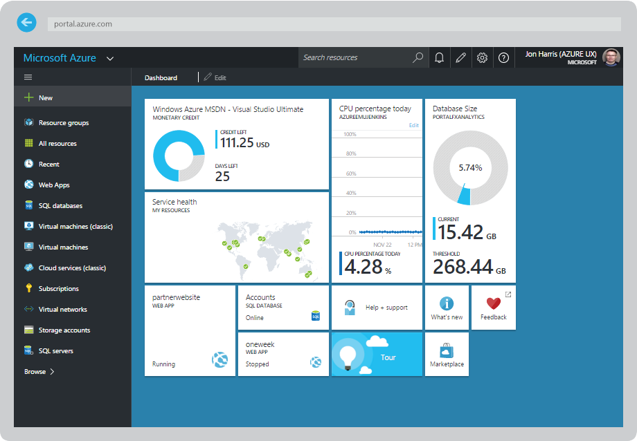 Microsoft Azure Cloud