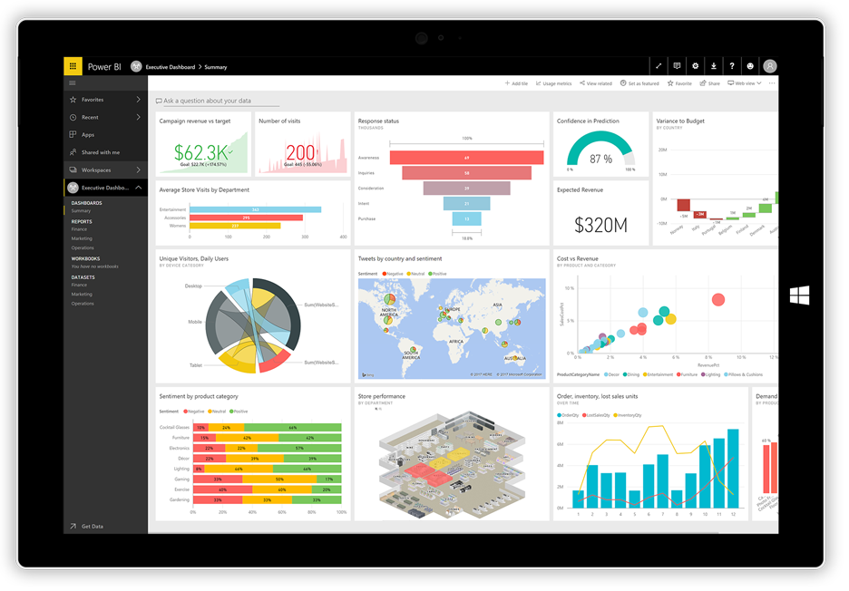 Power BI Development Company